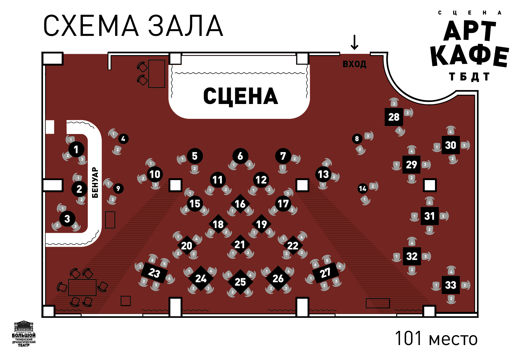 Сцена АРТ-КАФЕ ТБДТ